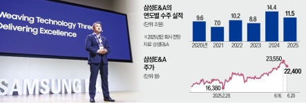 삼성E&A "초격차 기술로 청정 에너지 시장 뚫겠다"