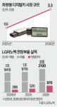 LG이노텍 '만능 디지털키'로 3조원 황금시장 잡는다