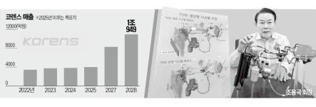 나우커피코렌스 | 차 부품 강자 코렌스 "방산업체로 변신 중"