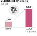 아모레홈플러스남 | 달아오르는 홈뷰티 기기…아모레퍼시픽·암웨이 참전