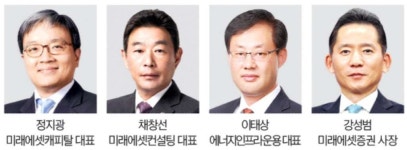 미래에셋자산운용(주)(맵스프런티어28호) | 미래에셋, AI·디지털 자산 전담 조직 신설