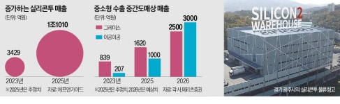 K뷰티 열풍에…유통 벤더들도 고속 성장
