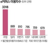 에이아이티월드와이드로지스틱스 | 11번가, C커머스 징둥과 맞손…역직구 시장 진출