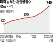 억조포장지산업 | 고급 포장지 원자재 10% 올라