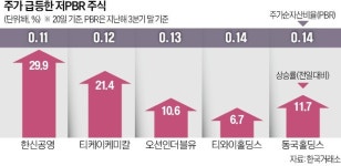 아라마크(주) 한신공영지점 | "저PBR주 집중 관리"…한신공영·티케이케미칼 급등