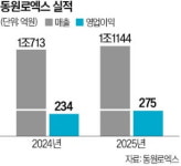 동원홈푸드신성화학점주 | AI·반도체 붐에 동원로엑스 화학물질 창고 꽉 찼다