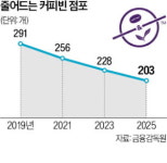 (주)커피빈코리아 새문안로점 | 6년간 점포 30% 급감하자…저가 커피 뛰어든 커피빈