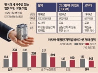 K뷰티 열풍에…'한국 주인' 찾는 日유통사