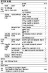 (주)대우인터내서널 대우백화점 | 대우인터 새 주인, 경영능력에 달렸다