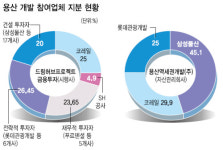 법인해올렛연합사업단주 | 사업자 바꿔 새판짜기…단군이래 최대사업 최후승자는?