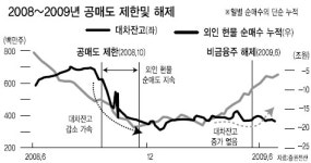 옵션만기 겹쳐 투자심리 위축…급락은 없을듯