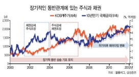 에스엔케이자산솔루션 | 저성장 · 저수익 시대…포트폴리오형 투자가 답