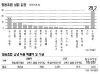 협동조합, 은퇴한 50대 남성이 설립주도