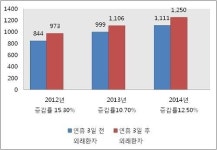 중앙정형외과의원부설가족건강연구소 | 명절이면 찾아오는 온 가족 척추·관절 잔혹사!