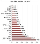 상반기 공채, 서류 통과 위해 필요한 핵심 사항은?