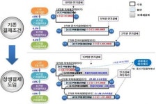 토마토페이_ARS중소3 | 중소기업도, 대기업 신용으로 결제