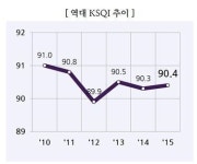 (주)현대그린푸드 기아자동차(주)포항서비스센터 | “고객 서비스는 역시 삼성전자, 현대ㆍ기아차”