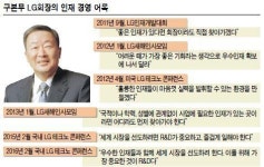 (주)알앤이 국제인재개발원 | LG 구본무 회장의‘R&D인재 사랑’