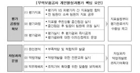 지제트무역공사 | 무역보험공사, 내달 1일부터 성과연봉제 실시…정책 금융기관 최초