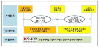 무역보험公, 투르크메니스탄 車수출에 6600만 달러 보험 제공