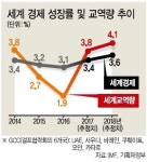G2와 경협확대 ‘보호무역·FTA 리스크’ 최소화 주력