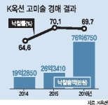 고미술 시장 ‘솔솔부는 봄바람~’