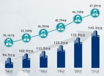 권태봉외4공동임대 | LH ‘통큰 베팅’…공공임대-도시재생 갈증 풀릴까