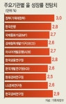 휘천경제중심 | ‘사람중심 경제’로 다시 ‘3% 성장’ 이끈다