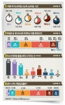 취준생“자소서 7시간 투자”…체감실업률 30%