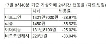법인골짝나라연구소주 | 가상화폐 급락에 관련주 화들짝!