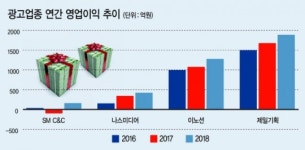 진인스포츠광고기획 | 평창올림픽 이후 ‘대목’ 노리는 광고株