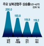 주식회사 솔바람(4종) | 한반도에 봄바람 솔~솔경협株도 덩달아 훨~훨