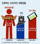 영진하이마트자판기 | “소비자는 체험을 구매한다”…오프라인매장‘재미’승부수