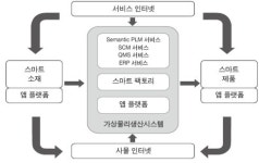 알앤비스마트팩토리 | 4차 산업혁명, ‘스마트 팩토리’가 이끈다···스마트 팩토리 관련 특허출원 급증
