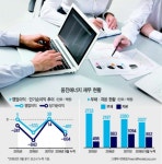 웅진그룹 “웅진에너지 더이상 지원없다”