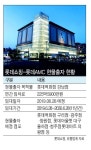 롯데쇼핑(주)강남점 별관 | 롯데쇼핑 리츠 상장…‘롯데百 강남점’ 시작부터 가치평가 공방