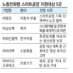 ‘사람 중심 스마트공장’ 혁신 실험 시작
