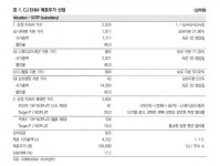 비앤씨미디어 (BnC media) | CJ ENM, 제작비 통제가 필요하다