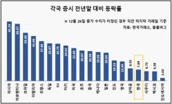 외국계 운용사 “내년 글로벌 주식에 투자기회…美→유럽·신흥시장 주목”