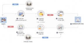 워너비데이터광주북구센터 | 통계청, 광주 ‘통계 데이터센터’ 신설···오늘(23일)부터 서비스