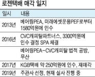 아시아에쿼티파트너스유 | 로젠택배, 27일 우선협상대상자 선정