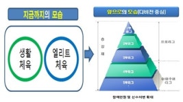축구 이어 당구 야구 탁구 디비전리그 도입