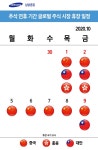 삼성증권 “언택트 추석엔 해외주식”