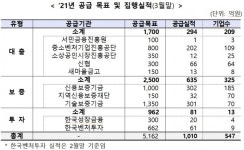정부, 사회적경제기업에 R&D·경영컨설팅도 지원