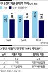 감초당약업사(감초아재몰) | e몰의 ‘약방 감초’ 된 프리미엄가전