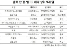 크라운락파트너스 | MBK파트너스, 한·중·일 엑시트 트리플크라운 달성