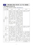 홍농광고.판촉 | 광고·판촉, 가맹점 동의 없으면 최대 매출액 2% 과징금
