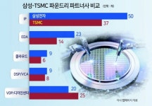 K-파운드리가 미래다