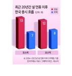 디스카운트스토아주 | 디스카운트 해소 기대, 설 이후 주가 올해는 더 오를까