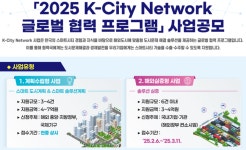 시티기술단주 | 정부, 스마트시티 혁신 기술·서비스 보유 中企 찾아 실증비 지원
